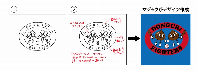 ラフ原稿の場合