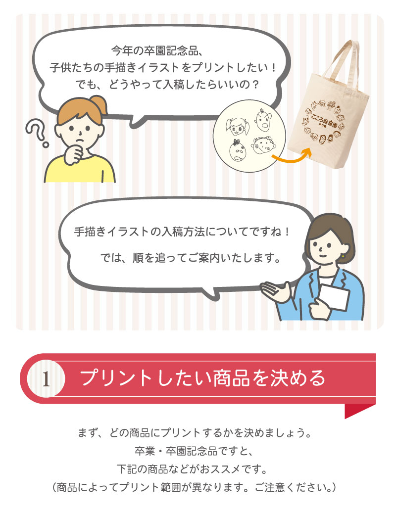 入稿方法1