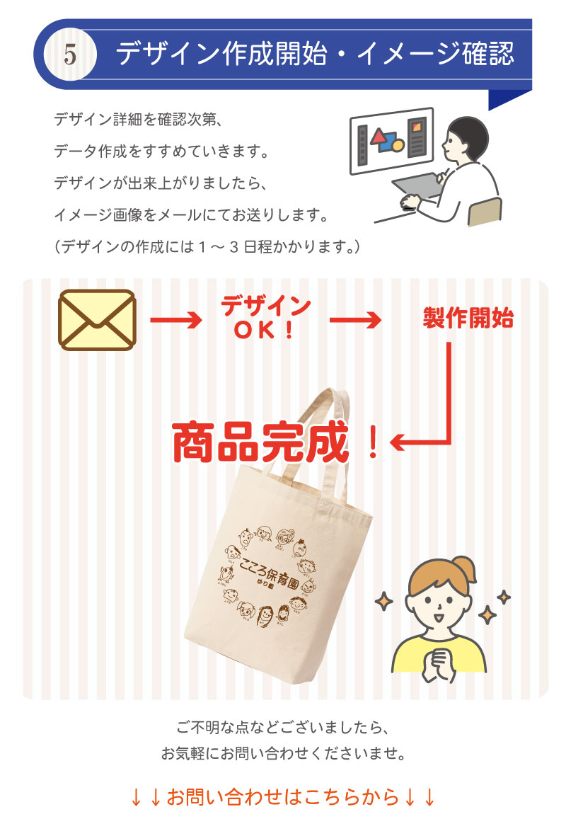 入稿方法5