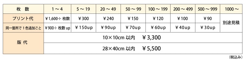 版保管コースプリント代