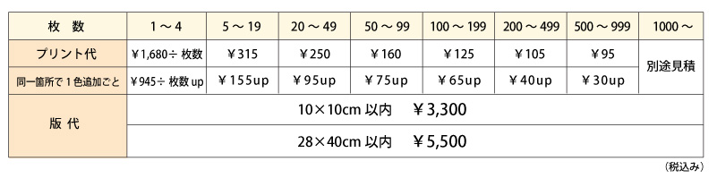 版保管コースプリント代