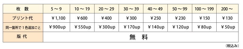 シルクスクリーンプリント代