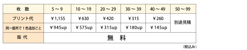 シルクスクリーンプリント代