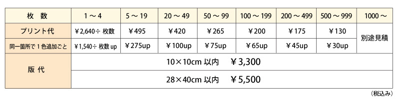 アウタープリント代